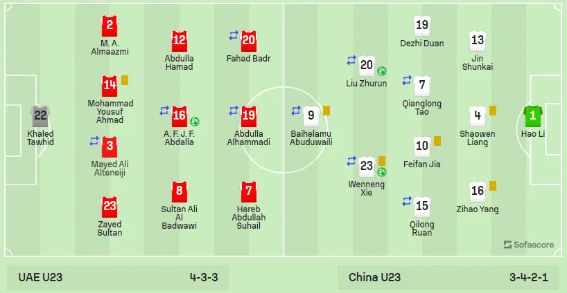 U23<a href=https://ws-tek.com/tag/yazhoubei.html target=_blank class=infotextkey>亞洲杯</a><a href=https://ws-tek.com/tag/guoao.html target=_blank class=infotextkey>國奧</a>2-1戰(zhàn)勝<a href=https://ws-tek.com/tag/alianqiu.html target=_blank class=infotextkey>阿聯(lián)酋</a>